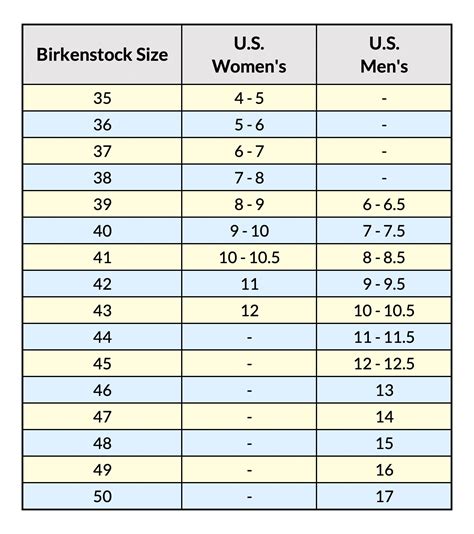 birkenstock size chart.